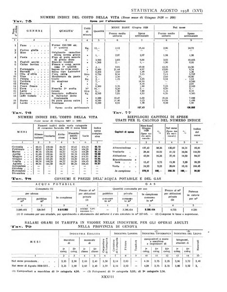 Genova rivista municipale