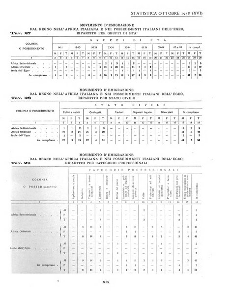 Genova rivista municipale