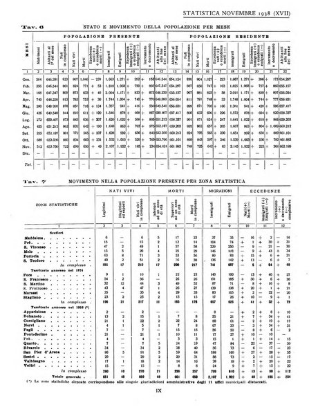 Genova rivista municipale