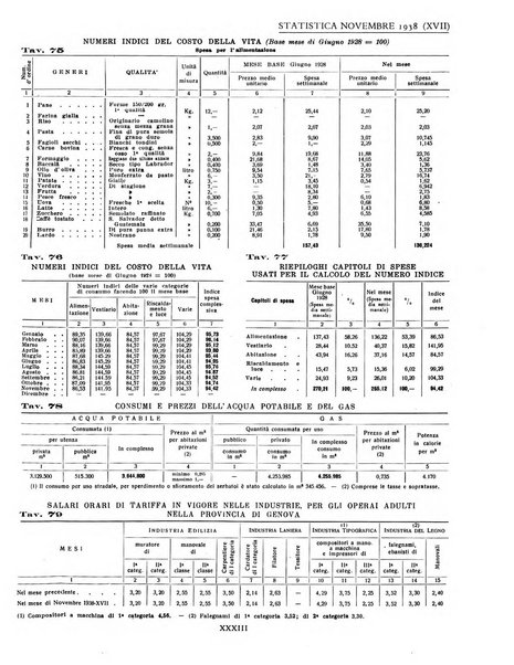 Genova rivista municipale