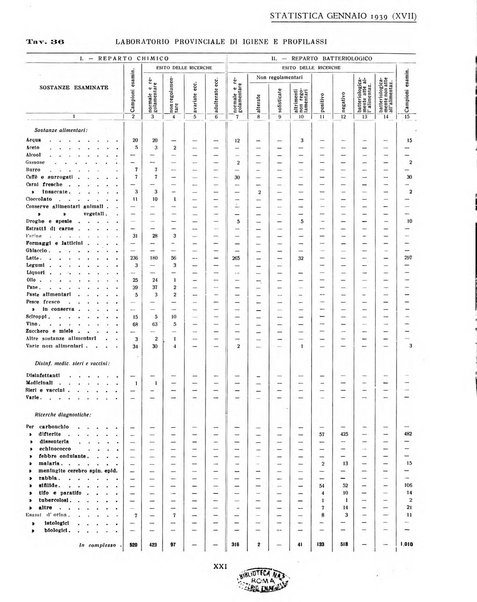 Genova rivista municipale