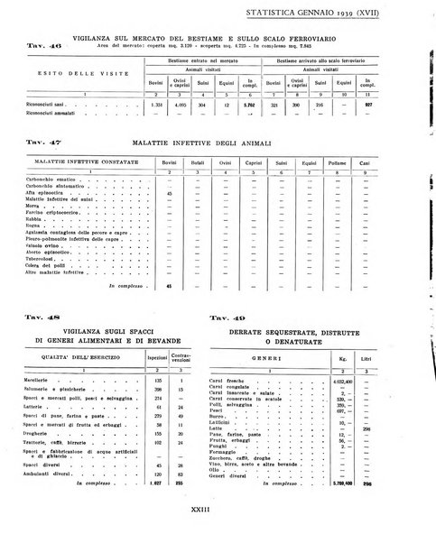 Genova rivista municipale