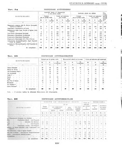 Genova rivista municipale