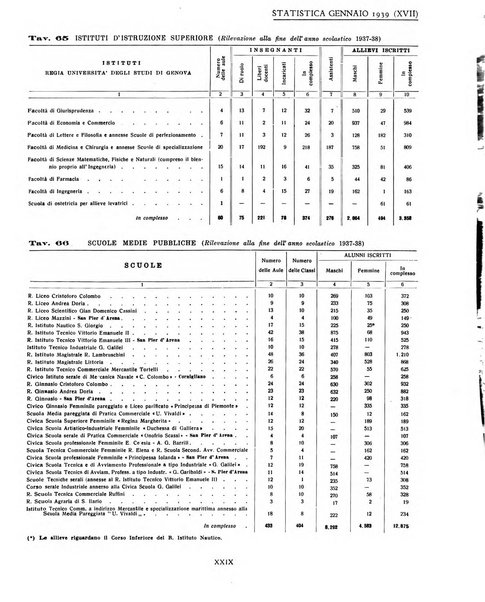 Genova rivista municipale