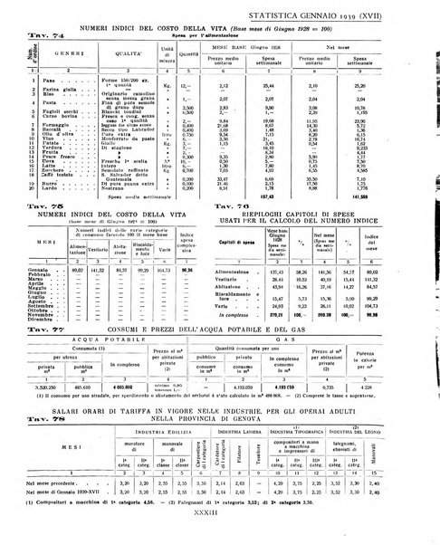 Genova rivista municipale