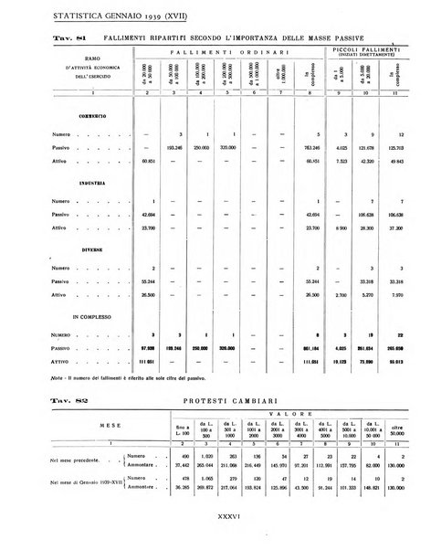 Genova rivista municipale