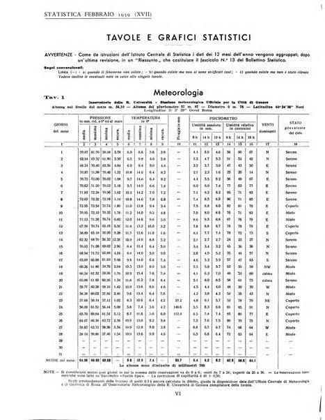 Genova rivista municipale