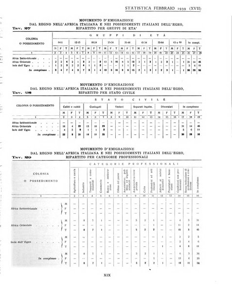 Genova rivista municipale