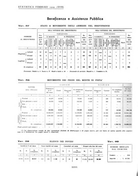 Genova rivista municipale