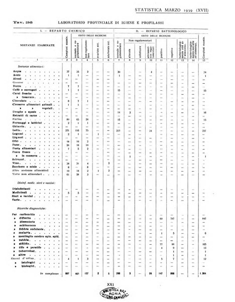 Genova rivista municipale