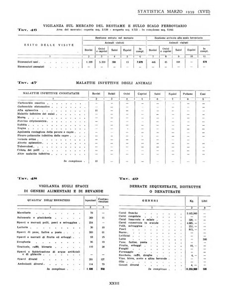 Genova rivista municipale