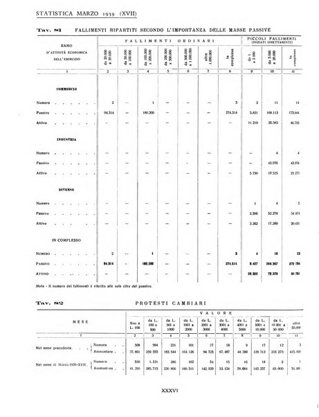 Genova rivista municipale