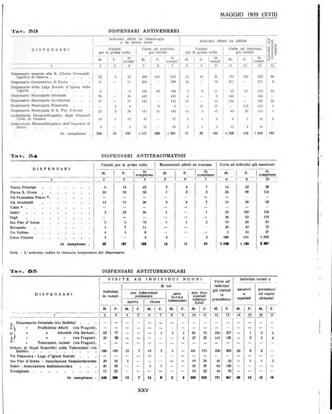 Genova rivista municipale