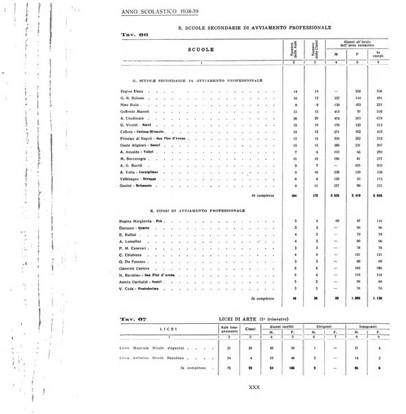 Genova rivista municipale