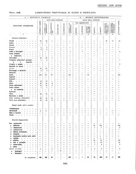 Genova rivista municipale