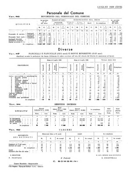 Genova rivista municipale