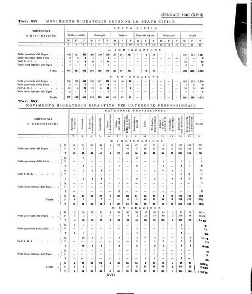 Genova rivista municipale