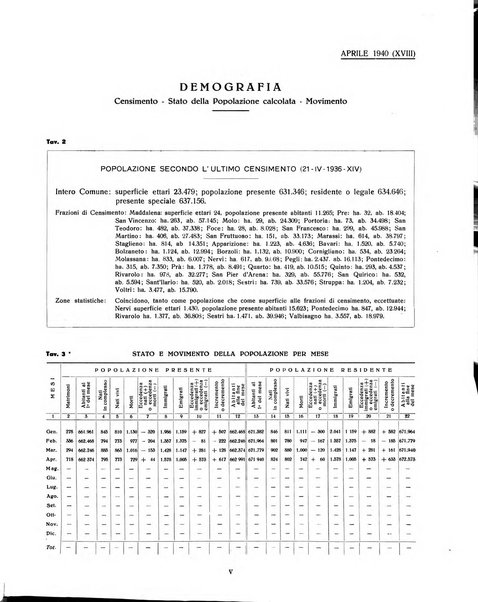 Genova rivista municipale