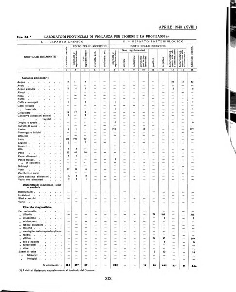 Genova rivista municipale