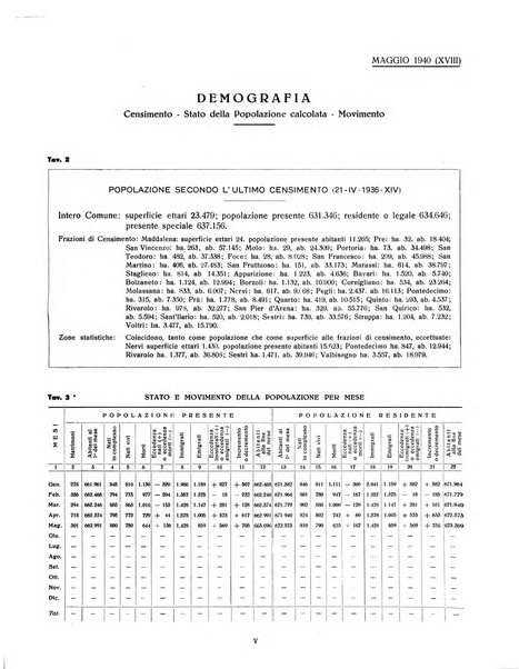 Genova rivista municipale