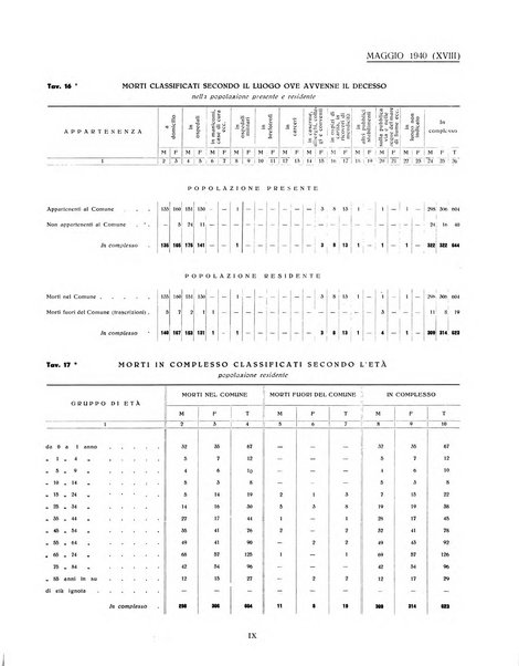 Genova rivista municipale