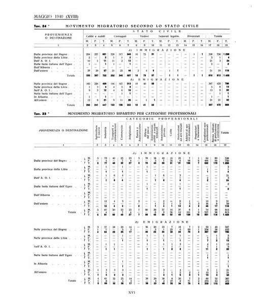 Genova rivista municipale