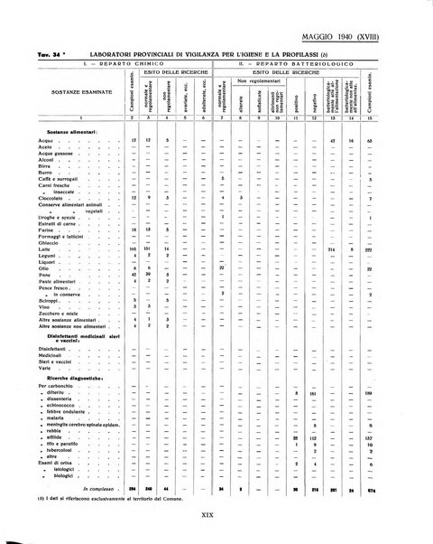 Genova rivista municipale