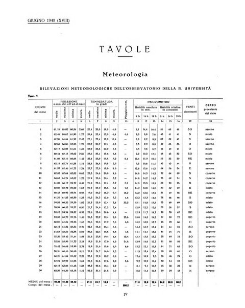 Genova rivista municipale