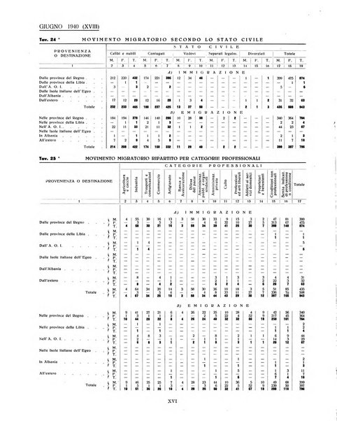 Genova rivista municipale