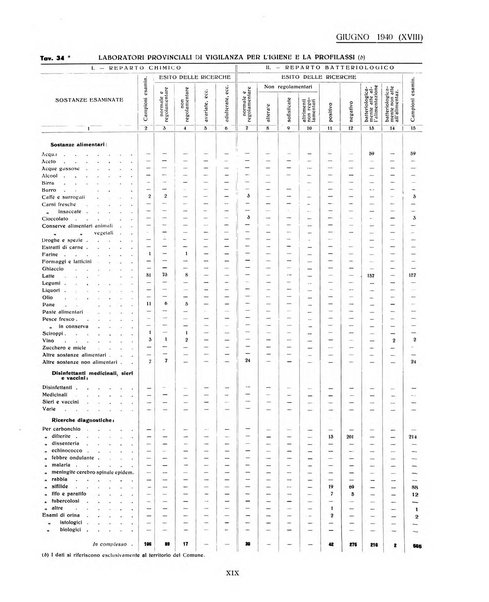 Genova rivista municipale