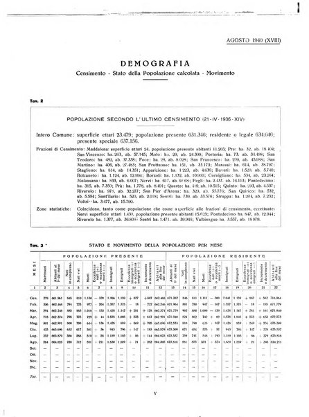 Genova rivista municipale