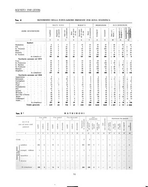 Genova rivista municipale