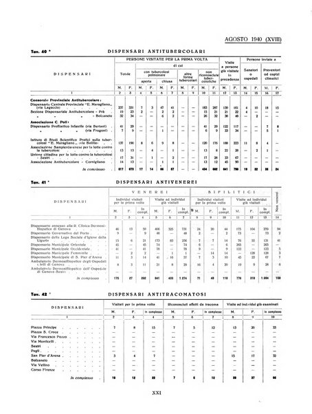 Genova rivista municipale