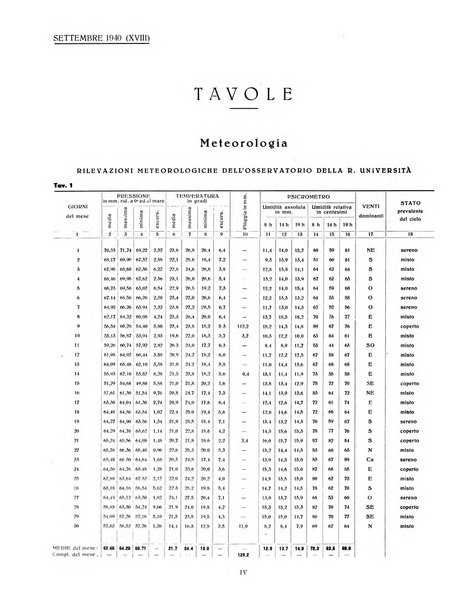 Genova rivista municipale