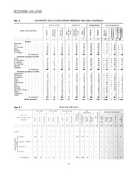 Genova rivista municipale