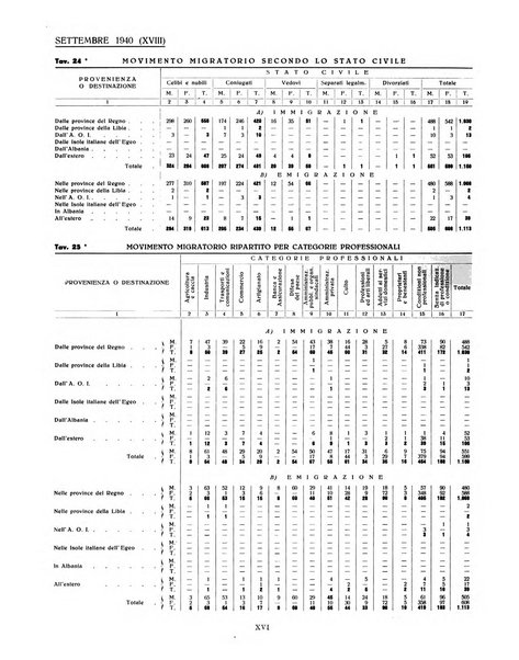 Genova rivista municipale