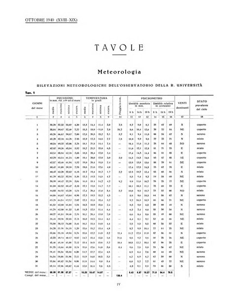 Genova rivista municipale