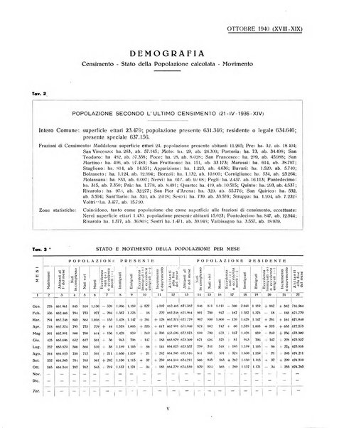 Genova rivista municipale