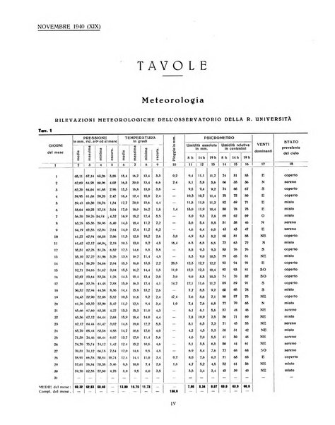 Genova rivista municipale