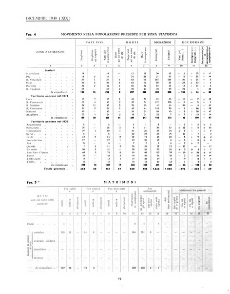 Genova rivista municipale