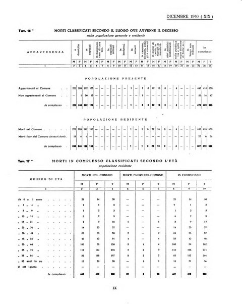 Genova rivista municipale