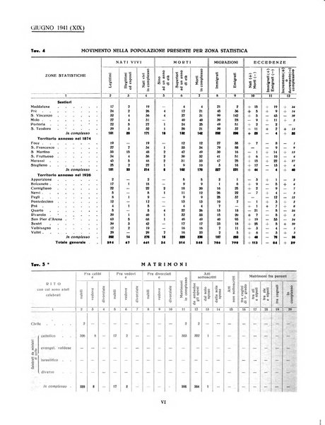 Genova rivista municipale