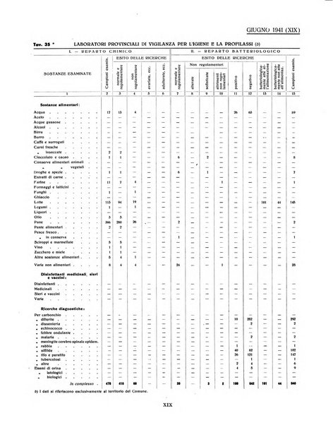 Genova rivista municipale