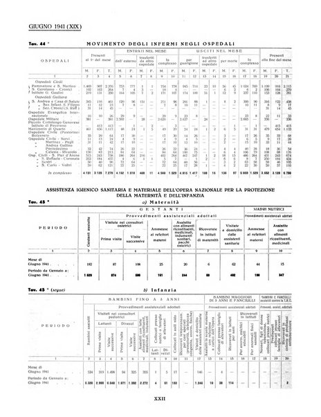 Genova rivista municipale