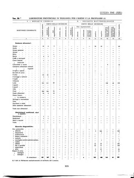 Genova rivista municipale