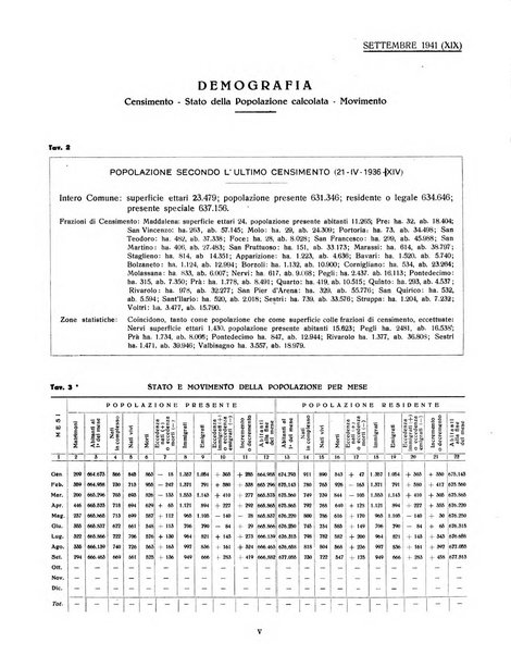 Genova rivista municipale