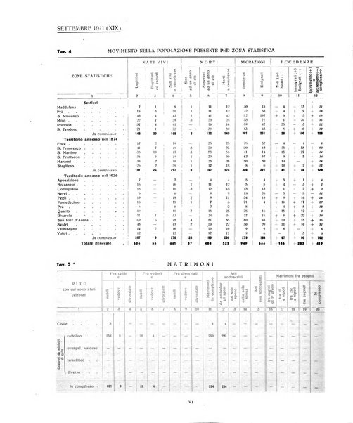 Genova rivista municipale