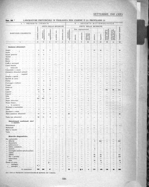 Genova rivista municipale