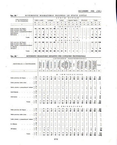 Genova rivista municipale