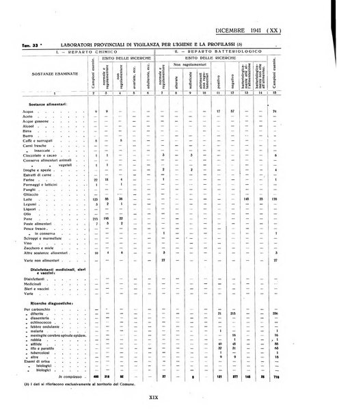 Genova rivista municipale